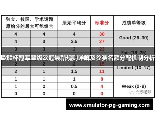 欧联杯冠军晋级欧冠最新规则详解及参赛名额分配机制分析