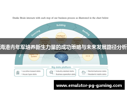 海港青年军培养新生力量的成功策略与未来发展路径分析