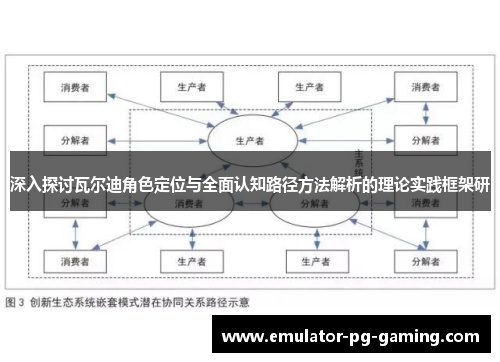 深入探讨瓦尔迪角色定位与全面认知路径方法解析的理论实践框架研