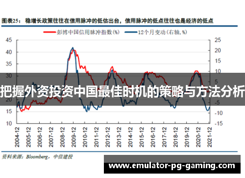 把握外资投资中国最佳时机的策略与方法分析