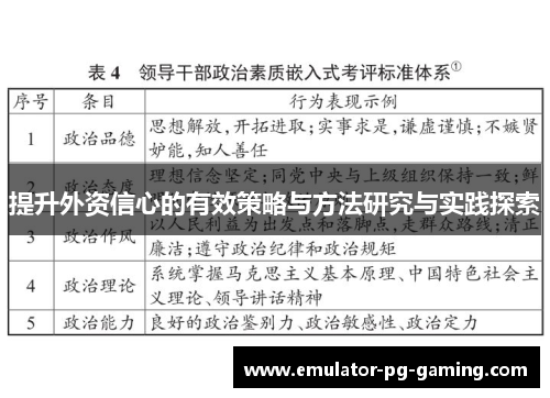 提升外资信心的有效策略与方法研究与实践探索