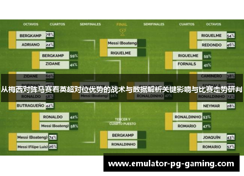 从梅西对阵马赛看英超对位优势的战术与数据解析关键影响与比赛走势研判